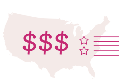 most expensive, worst performing maternity care system