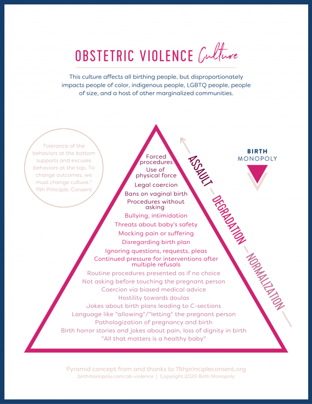 Obstetric violence – May 28